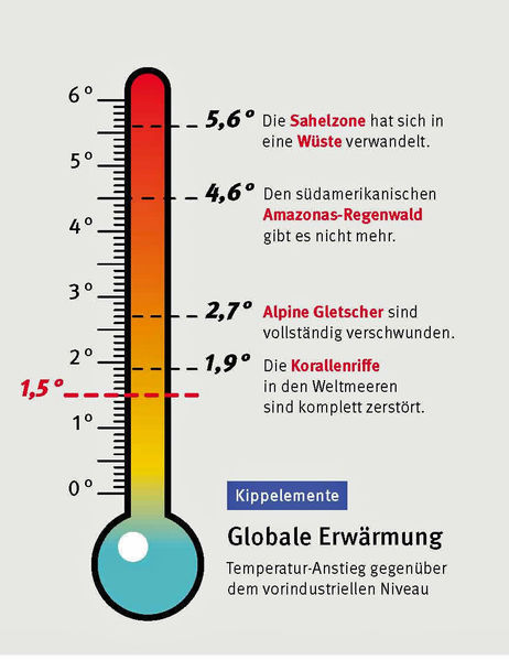 Klimathermometer